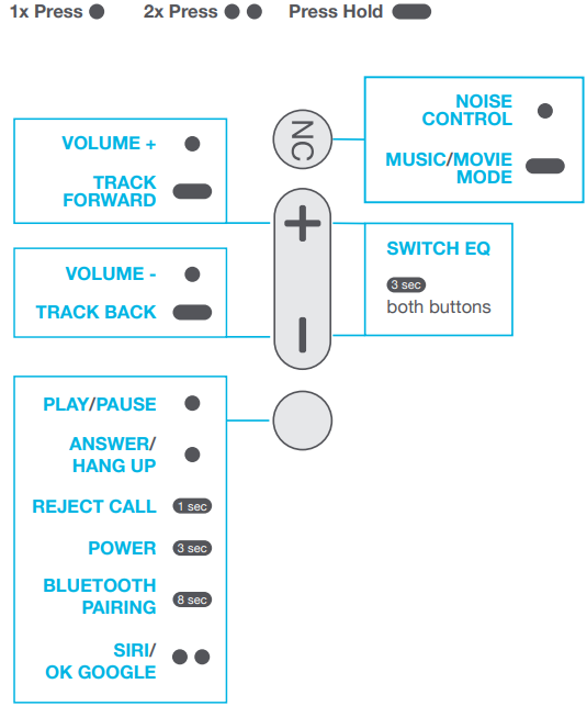 JLab Jbuds Lux ANC Headphones-CONTROLS