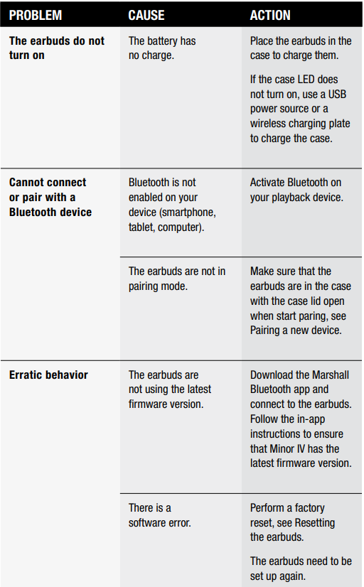 Marshall Minor IV True Wireless Earbuds-TROUBLESHOOTING A