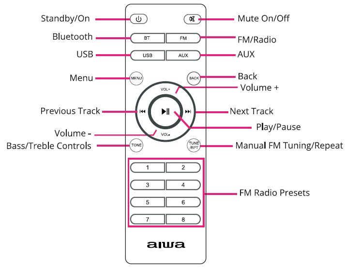 Meet the AIWA Exos-5 Wireless Speaker-REMOTE