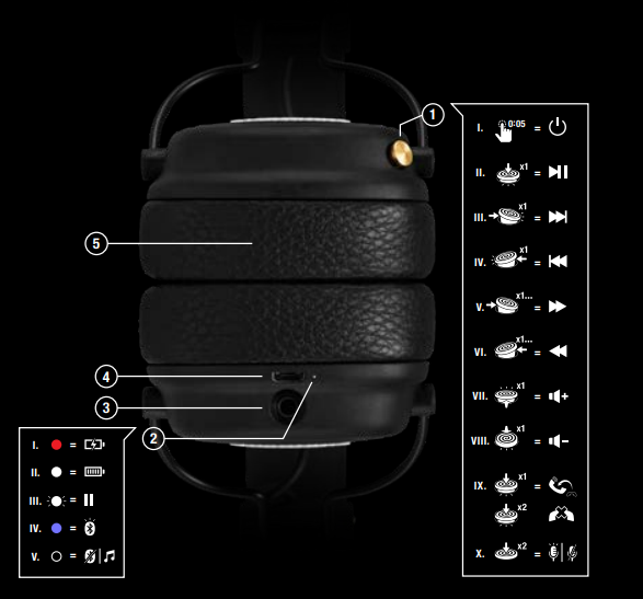 Marshall Major III Bluetooth On Ear Headphones -PRODUCT-A