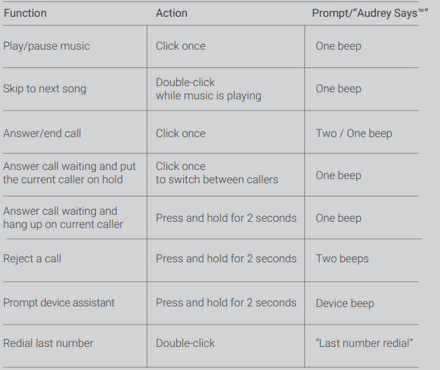 AfterShokz Trekz Air Headphones-Multifunction Button (A)