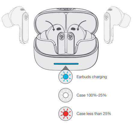 JLab Epic Pods ANC Earbuds-CHARGED (EARBUDS)