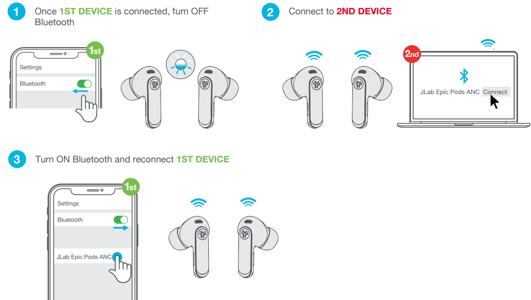 JLab Epic Pods ANC Earbuds-MULTIPOINT