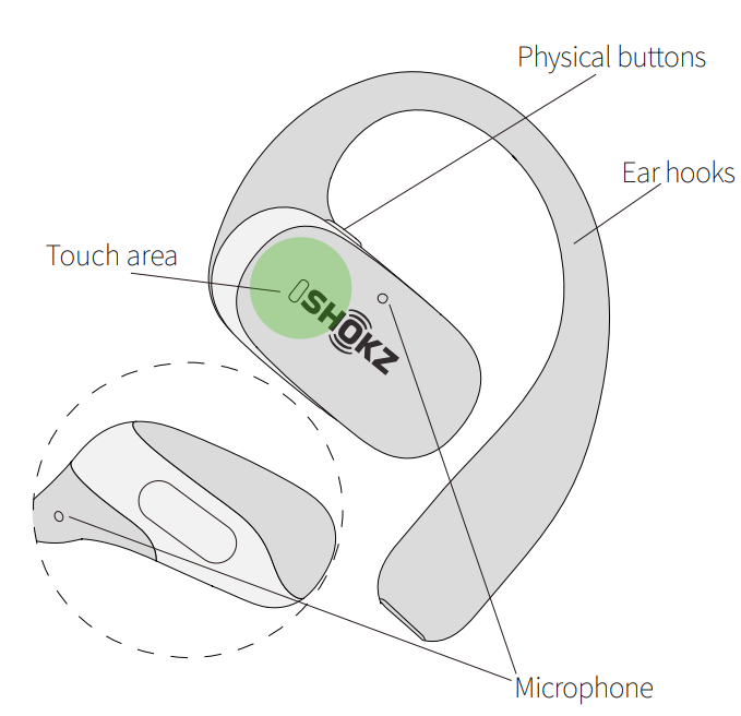 Shokz OpenFit 2+ T921 Earbuds-wear