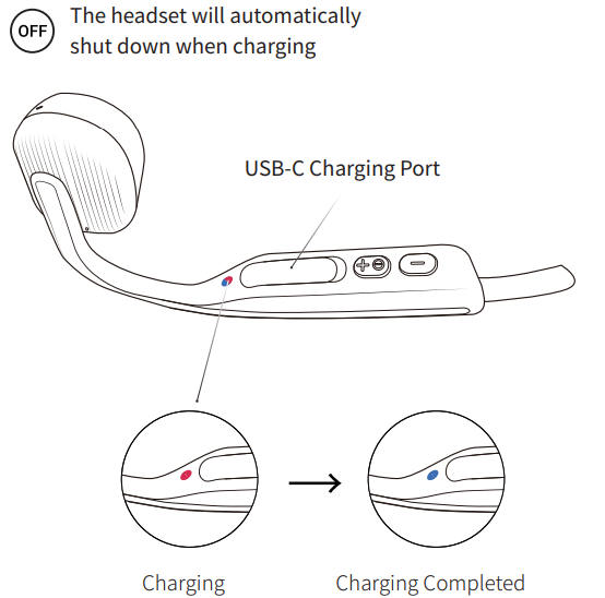 Shokz Openmove S661 Earbuds-maintainance