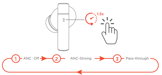 1more PistonBuds PRO Q30 Earbuds-How to Use B