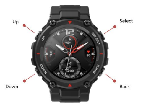 Amazfit T-Rex Smart Watch-Physical Buttons