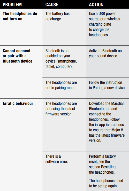 Marshall Major V Bluetooth Headphones-TROUBLESHOOTING A