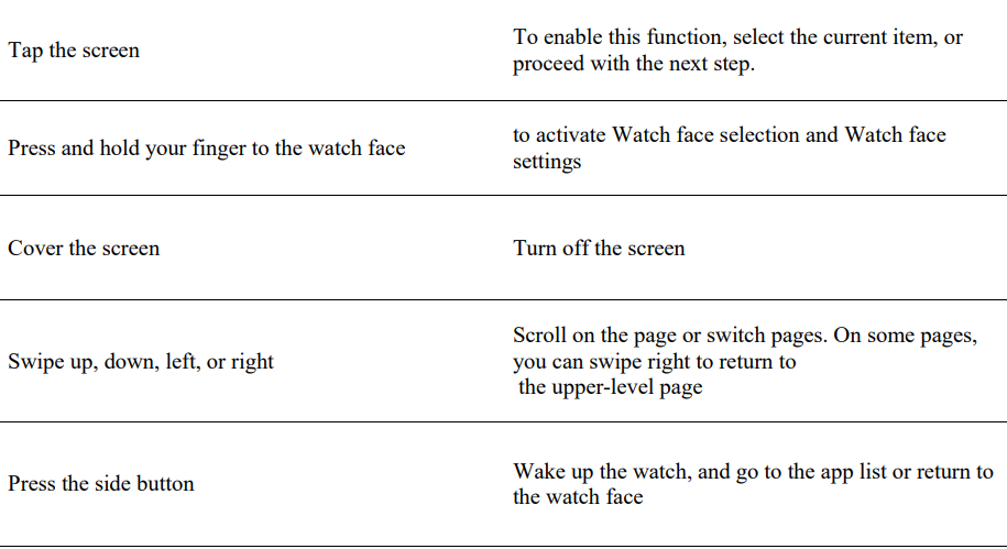 Amazfit GTS 2 Smartwatch-Common operations