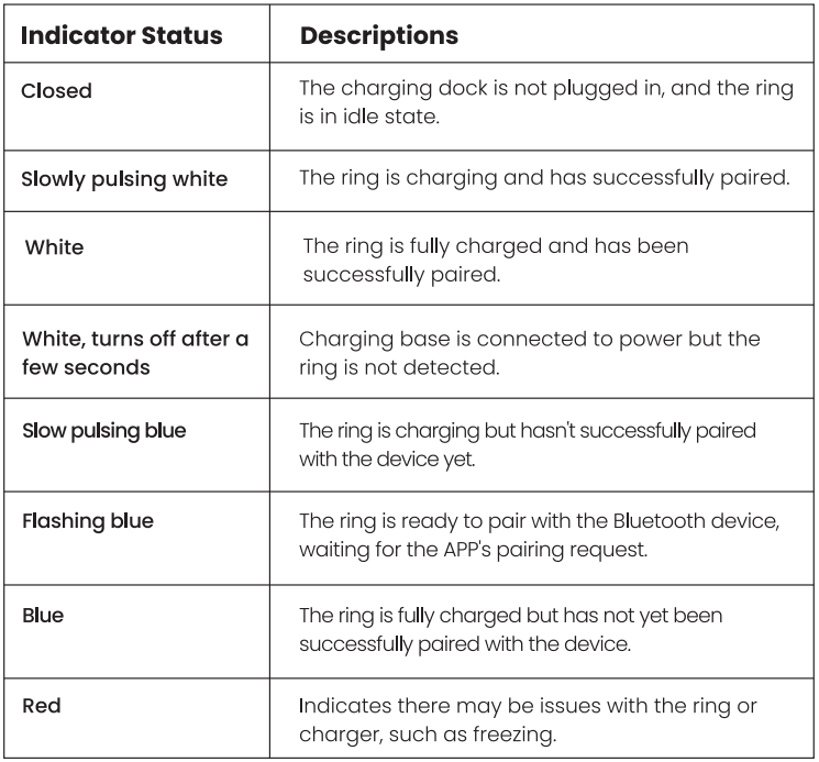Amazfit Helio Ring-Indicator Status Descriptions