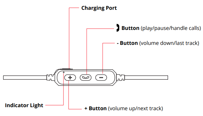 AIWA Train In-Ear Wireless Earphones-CLOSER LOOK