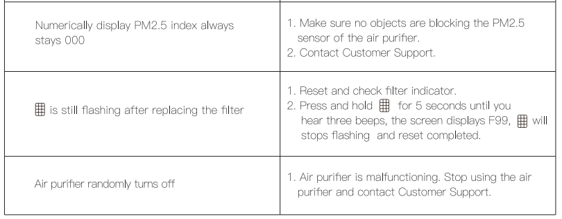 morento Air Purifier Wifi HY4866-WF-troubleshoot-b