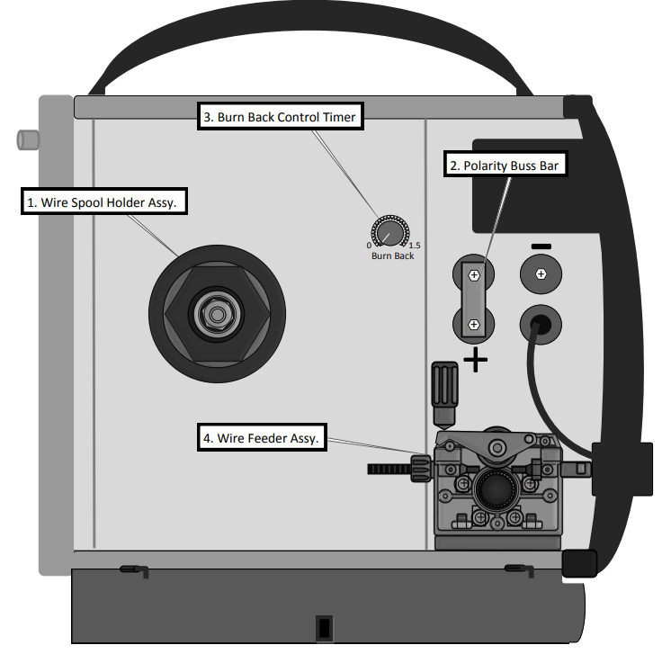 Everlast Power i-MIG 200 CC,CV MIG,Stick Welder-SIDE VIEW POWER i-MIG 200