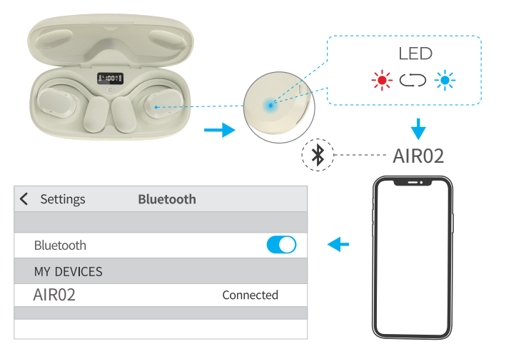 Seflorgo Air02 Open Ear True Wireless Stereo Earbuds- Pairing & Connection