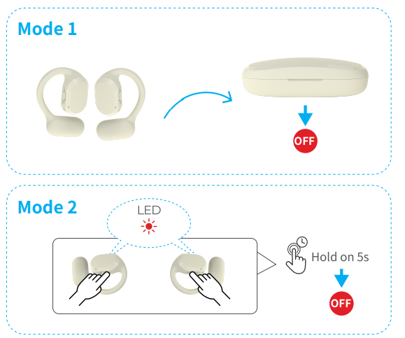 Seflorgo Air02 Open Ear True Wireless Stereo Earbuds- Power OFF