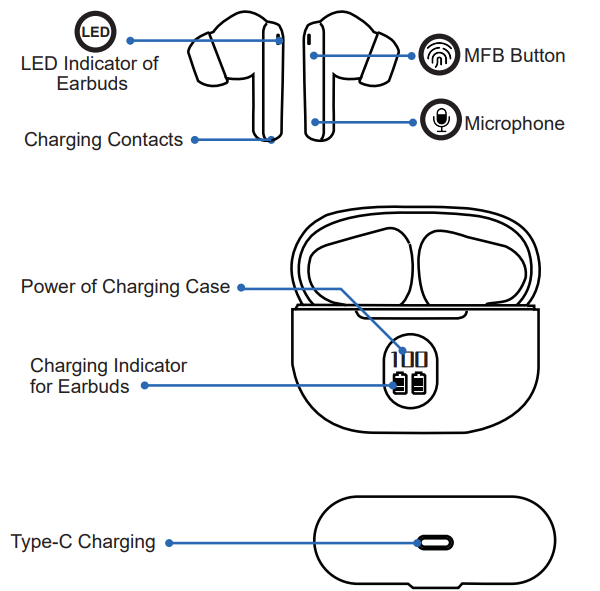 Simdog dinow D56 Earbuds-Product Overview