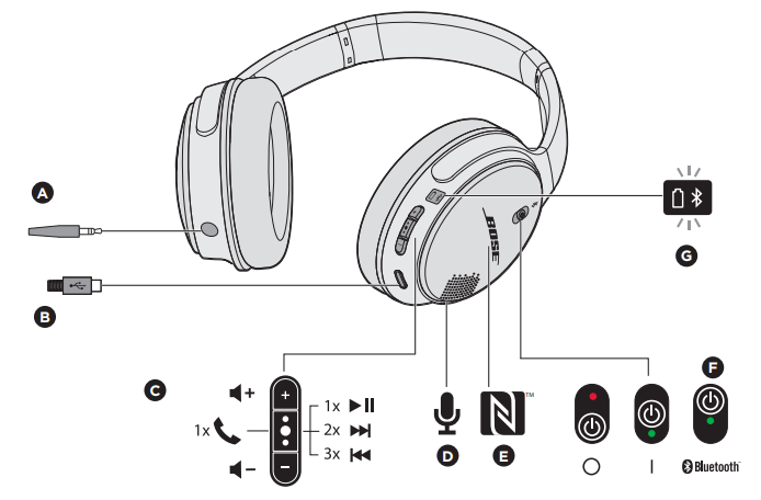 Bose SoundLink Wireless Headphones II-Headphone components