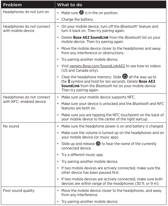 Bose SoundLink Wireless Headphones II-Troubleshooting