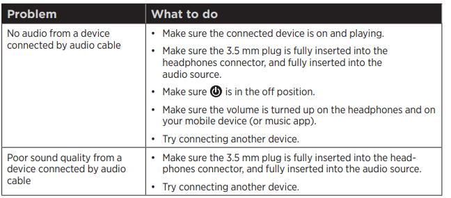 Bose SoundLink Wireless Headphones II-Troubleshooting A