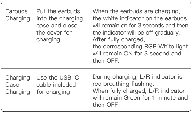 Pxn Sense Elf S2 Gaming Earbuds-Charging B