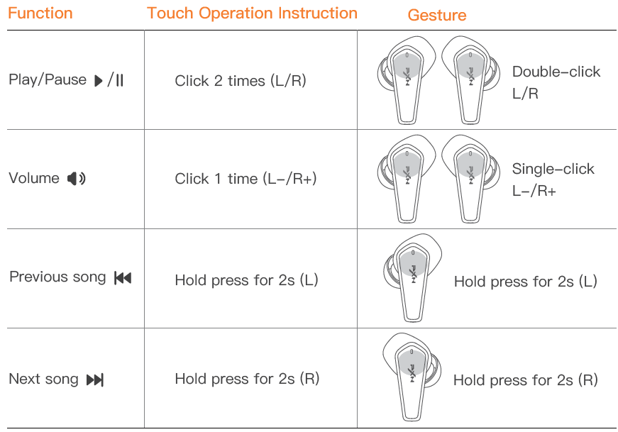 Pxn Sense Elf S2 Gaming Earbuds-Function