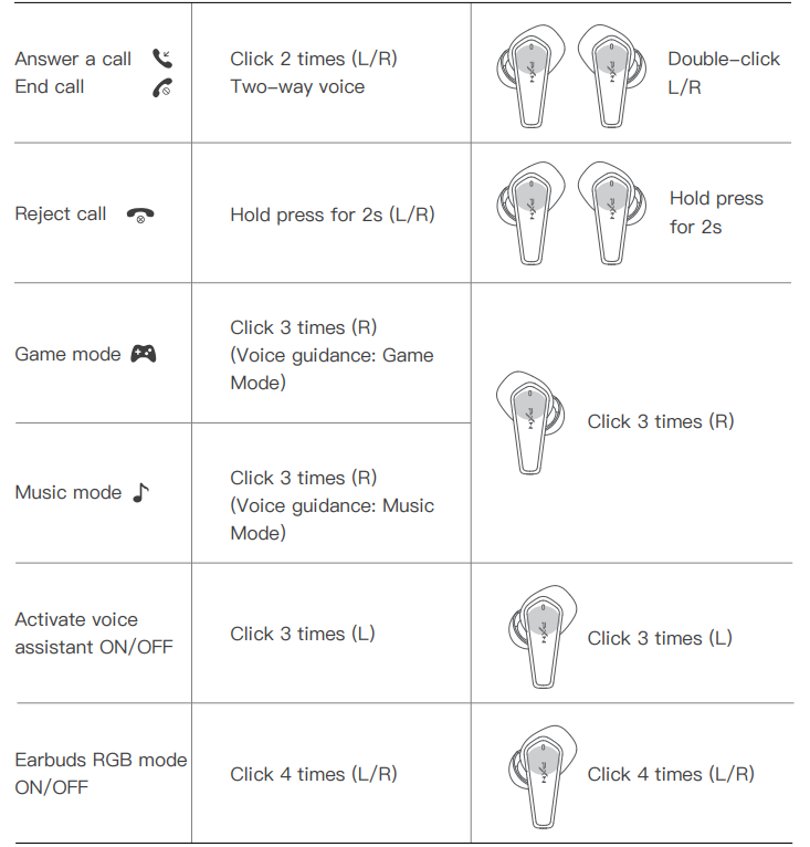 Pxn Sense Elf S2 Gaming Earbuds-Function A.