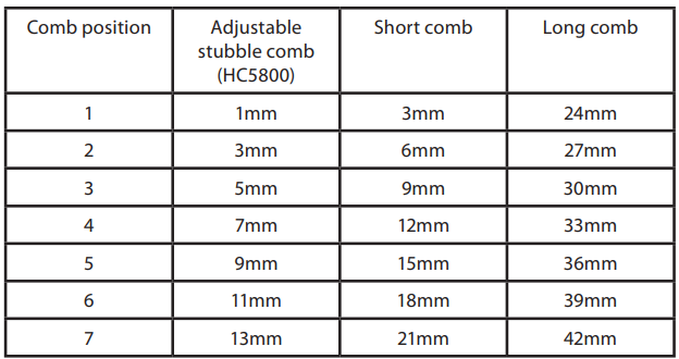 Remington Pro Power Trimmer HC5800-BEFORE STARTING THE CUT