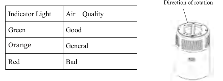 Pjrobot PJ 20W Air Purifier-Air Quality Indicator