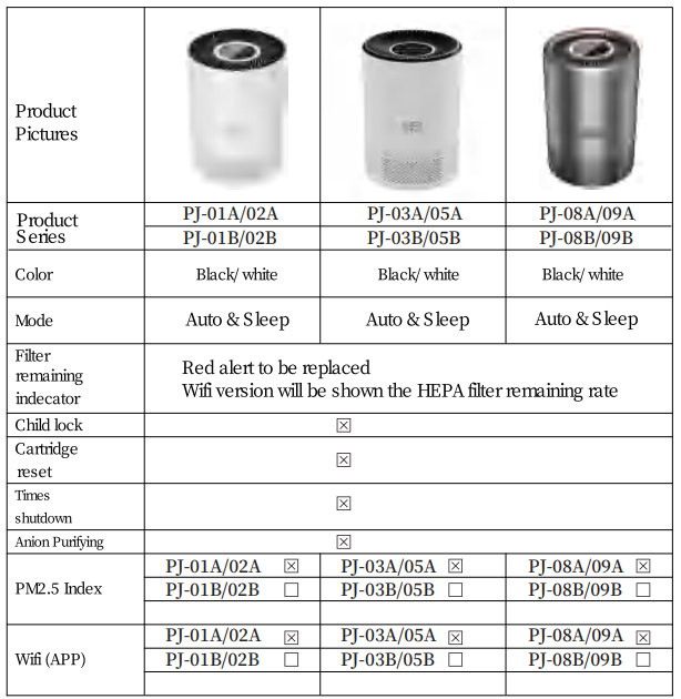 Pjrobot PJ 20W Air Purifier-Product Series