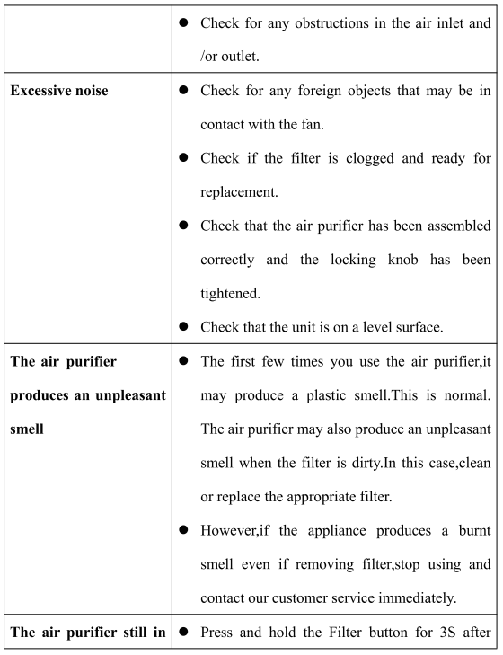 Pjrobot PJ 20W Air Purifier-TROUBLESHOOTING B