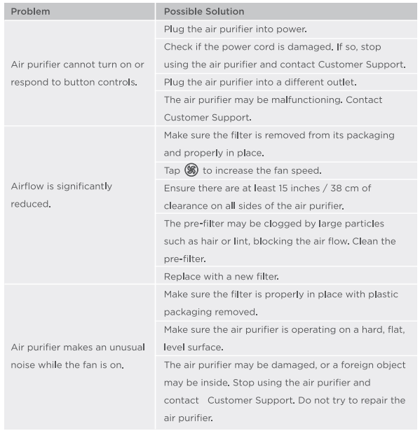 Govee Smart Air Purifier 2 H7124-Troubleshooting A
