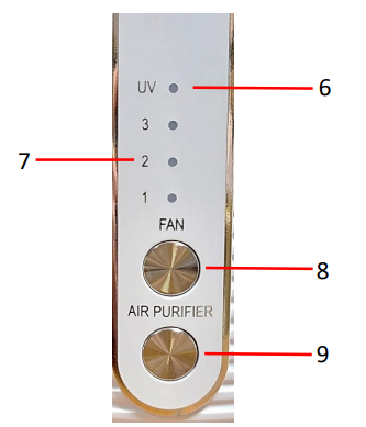 Daewoo Air Purifier COL1573-Control Panel