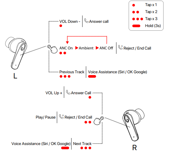 Homespot Wireless Earbuds JQ290N-Basic Controls