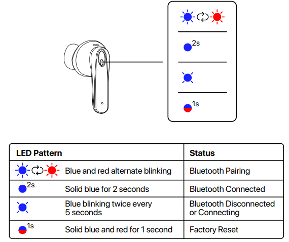 Homespot Wireless Earbuds JQ290N-LED Indicators