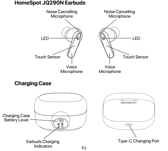 Homespot Wireless Earbuds JQ290N-Product Overview