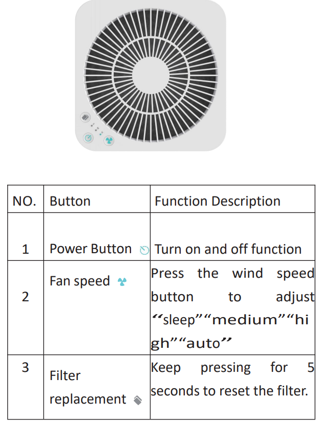 Trustech Air Purifier AP-1210-Using method