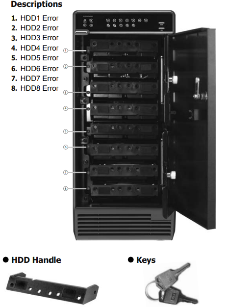 External RAID Enclosure IB-RD3680SU3-Inside Panel