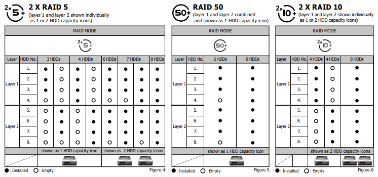 External RAID Enclosure IB-RD3680SU3-Set-up B