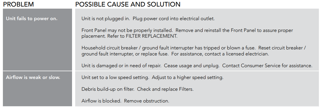 Vornado Air Purifier AC350-troubleshoot