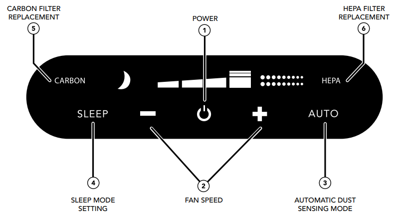 Vornado Air Purifier AC550-CONTROL PANEL