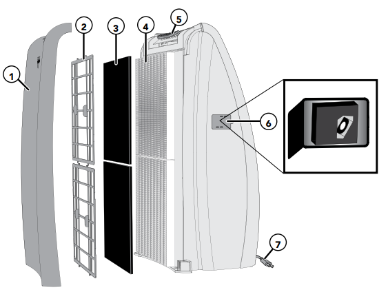 Vornado Air Purifier AC550-overview