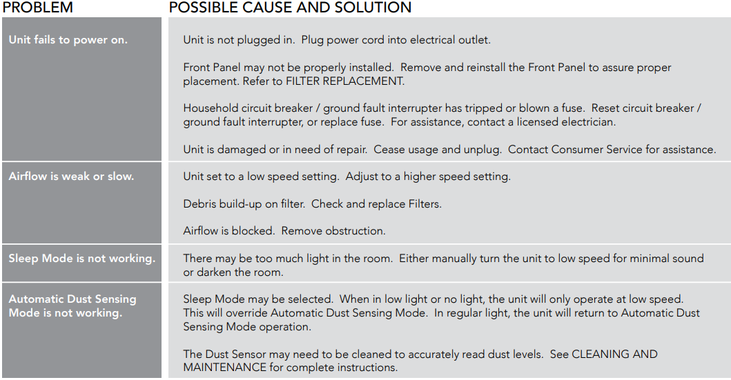 Vornado Air Purifier AC550-TROUBLESHOOTING