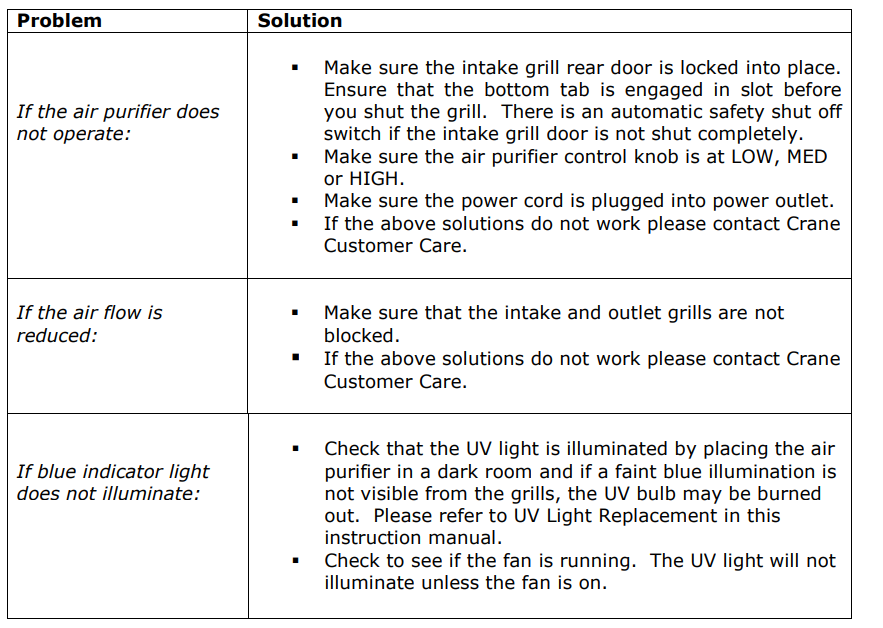 Crane Air Purifiers EE-5064-troubleshoot
