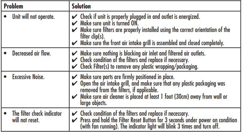Bionaire Air Cleaner BAP529 531 Series-TROUBLESHOOTING.