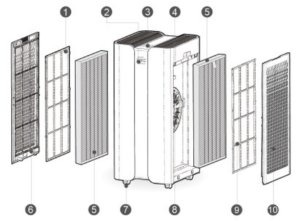 cleanforce Air Purifier MEGA1000-product-a