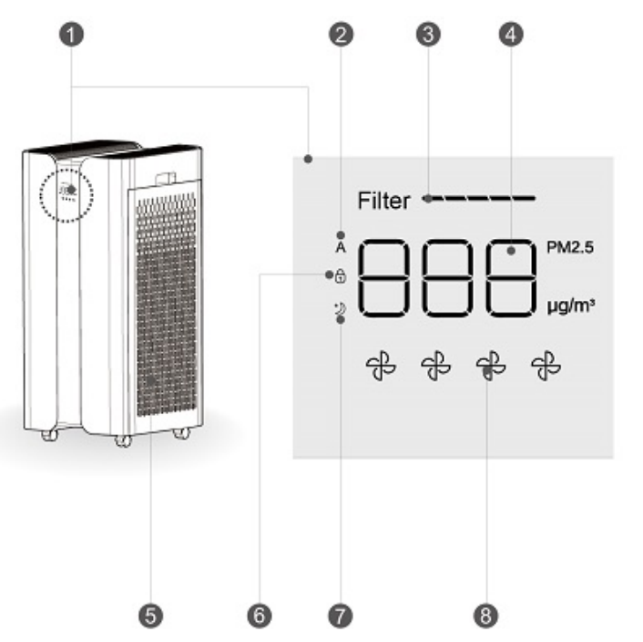 cleanforce Air Purifier MEGA1000-product-c
