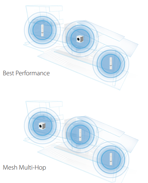 AmpliFi MeshPoint AFi-P-HD-install