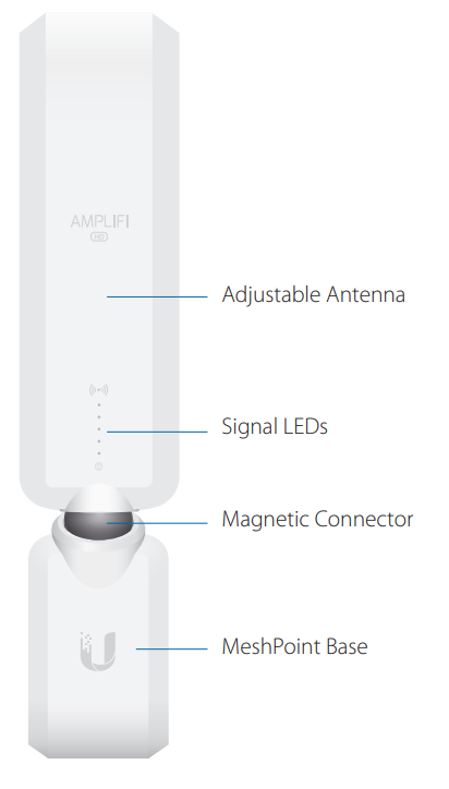 AmpliFi MeshPoint AFi-P-HD-product-b