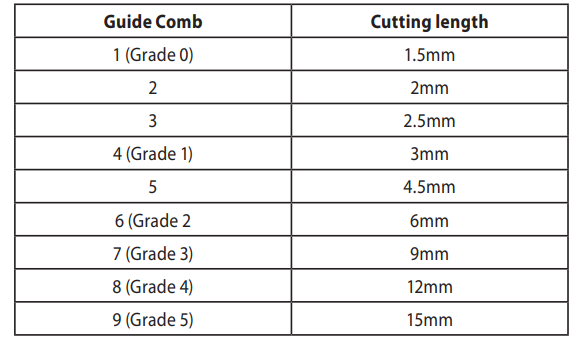 Remington QuickCut Clipper HC4250-product-b