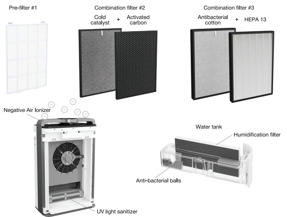 Turonic PH950 Air Purifier and Humidifier-product-d